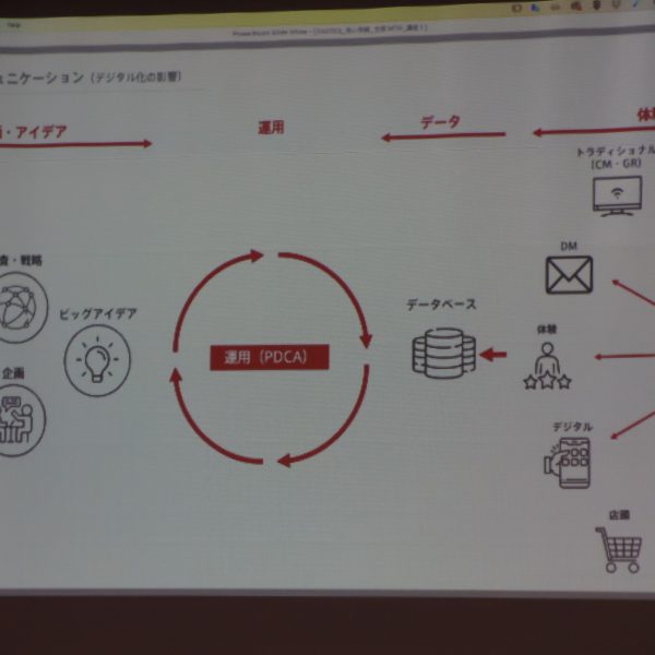 ターゲットの声をフィードバック